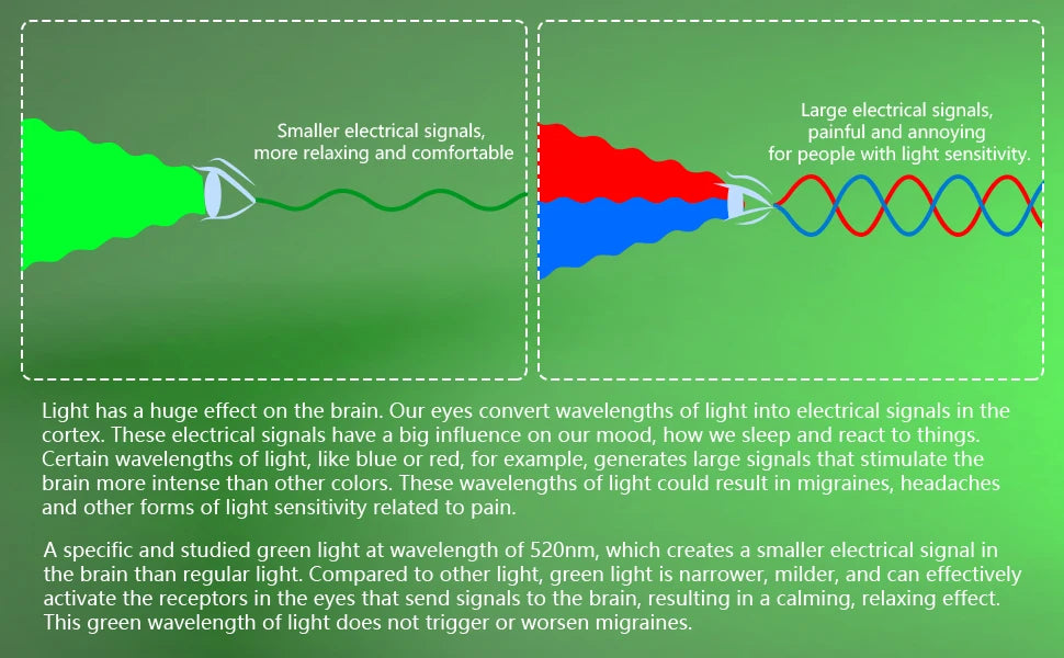 Experience relief with the iBoost Green Light Therapy Lamp for Migraines, Headaches, Insomnia, Anxiety, Light Sensitivity and many more!